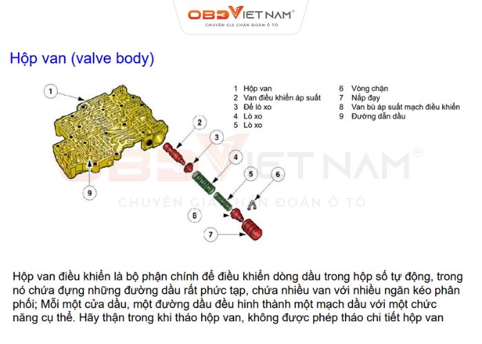 Chia Sẻ Tài Liệu Miễn Phí - Tài Liệu Đào Tạo Hộp Số Tự Động 