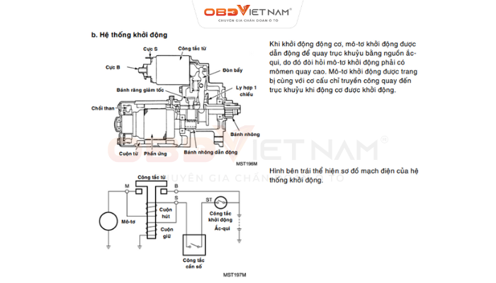 Trọn Bộ Tài Liệu Đào Tạo Mitsubishi - Step I (Tiếng Việt)
