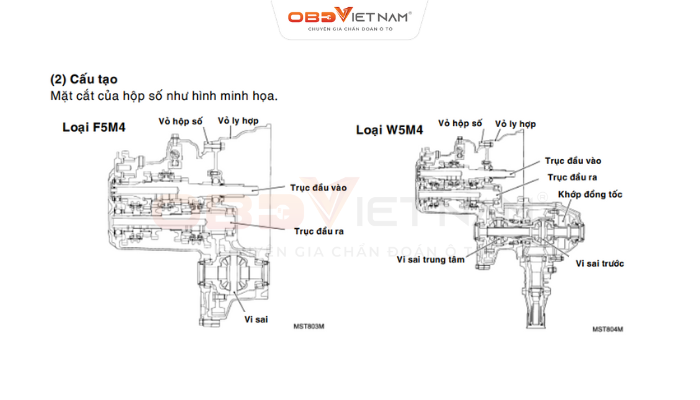 Trọn Bộ Tài Liệu Đào Tạo Mitsubishi - Step I (Tiếng Việt)
