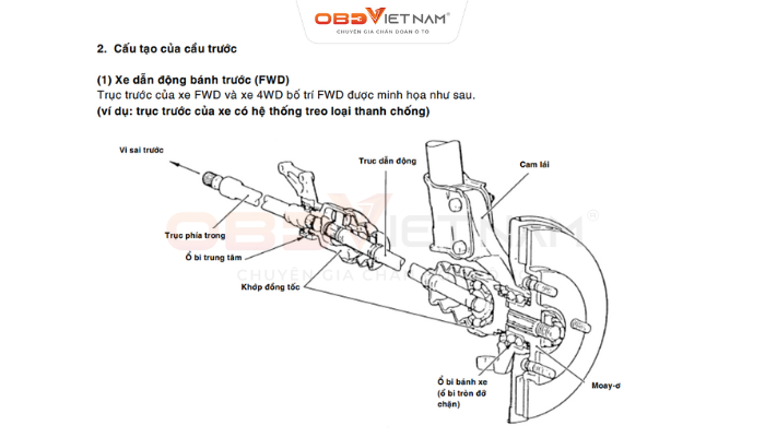 Trọn Bộ Tài Liệu Đào Tạo Mitsubishi - Step I (Tiếng Việt)