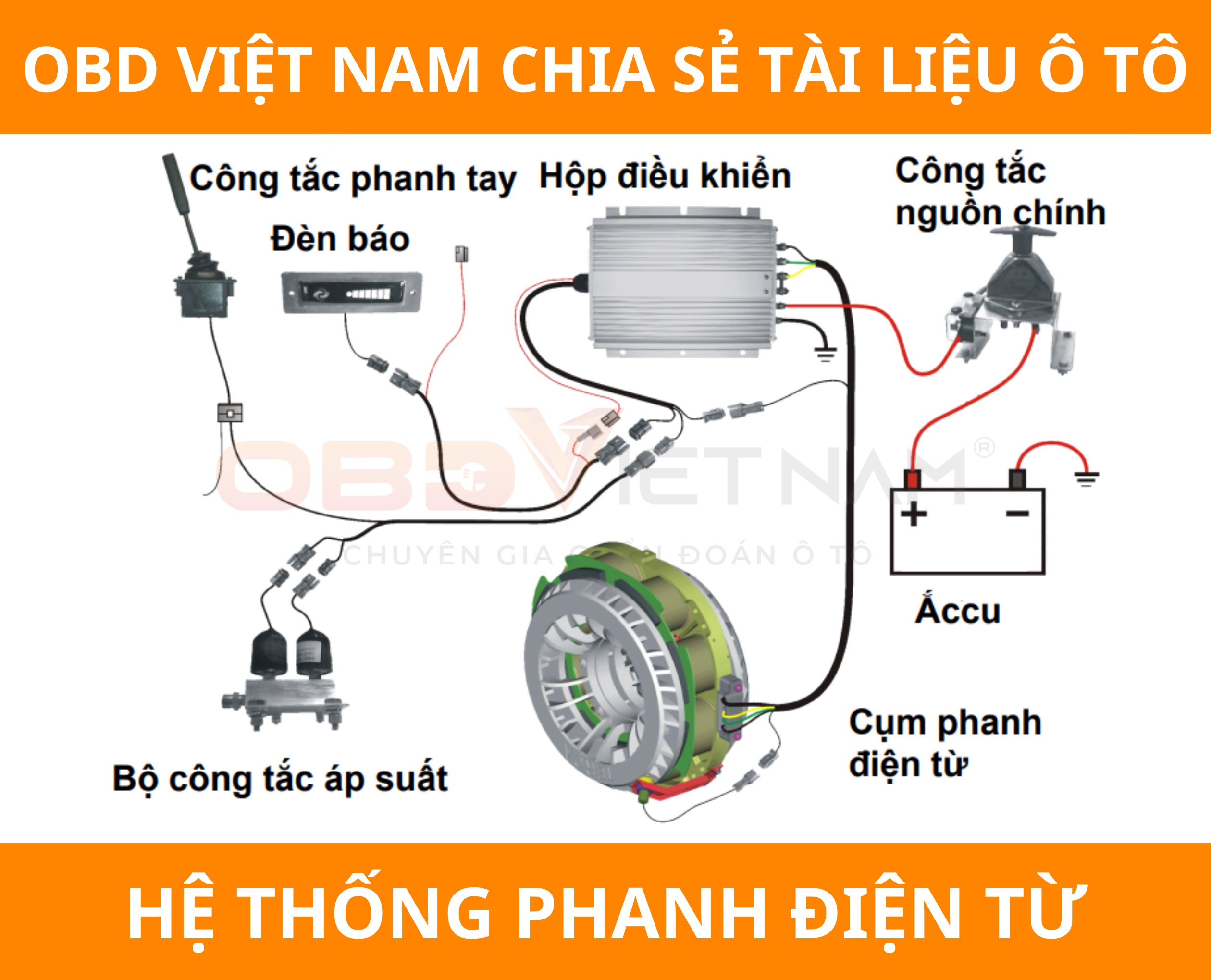 phanh điện từ