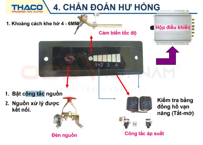 tài liệu Hệ thống phanh điện từ