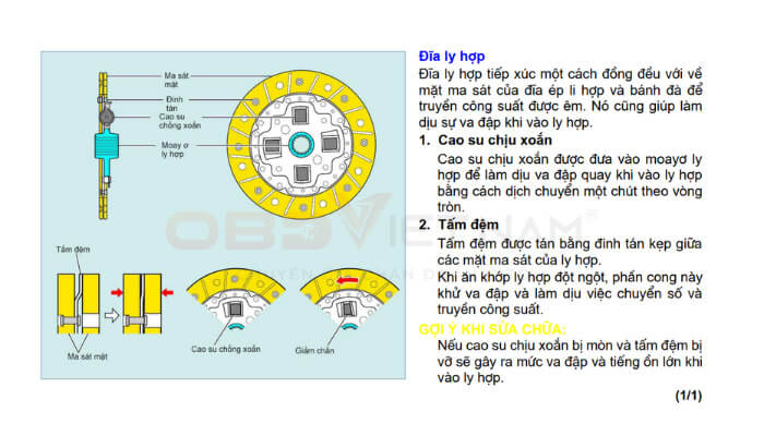 chia-se-tai-lieu-mien-phi-tai-lieu-dao-tao-ky-thuat-vien-toyota-obdvietnam (1)3
