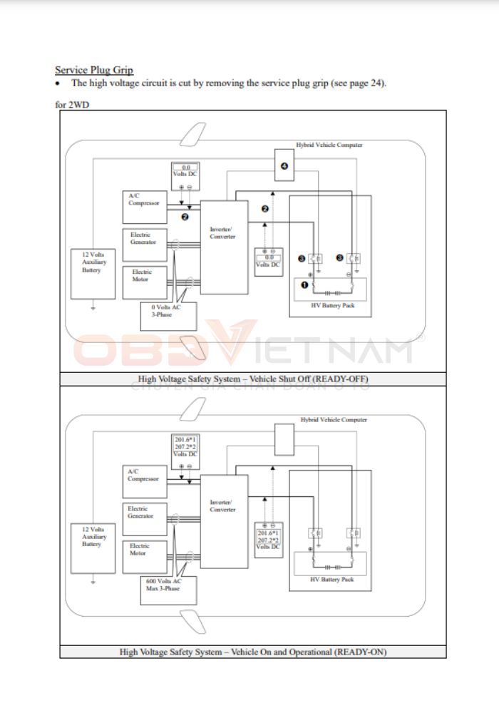 Chia Sẻ Tài Liệu Miễn Phí - Tài Liệu Hướng Dẫn Tháo Ráp Các Chi Tiết Trên Xe Toyota Hybrid [Prius & Camry]