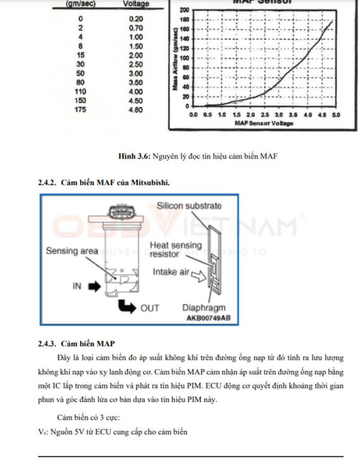 chia-se-tai-lieu-mien-phi-tai-lieu-training-ve-cam-bien-va-ecu-obdvietnam (1)3