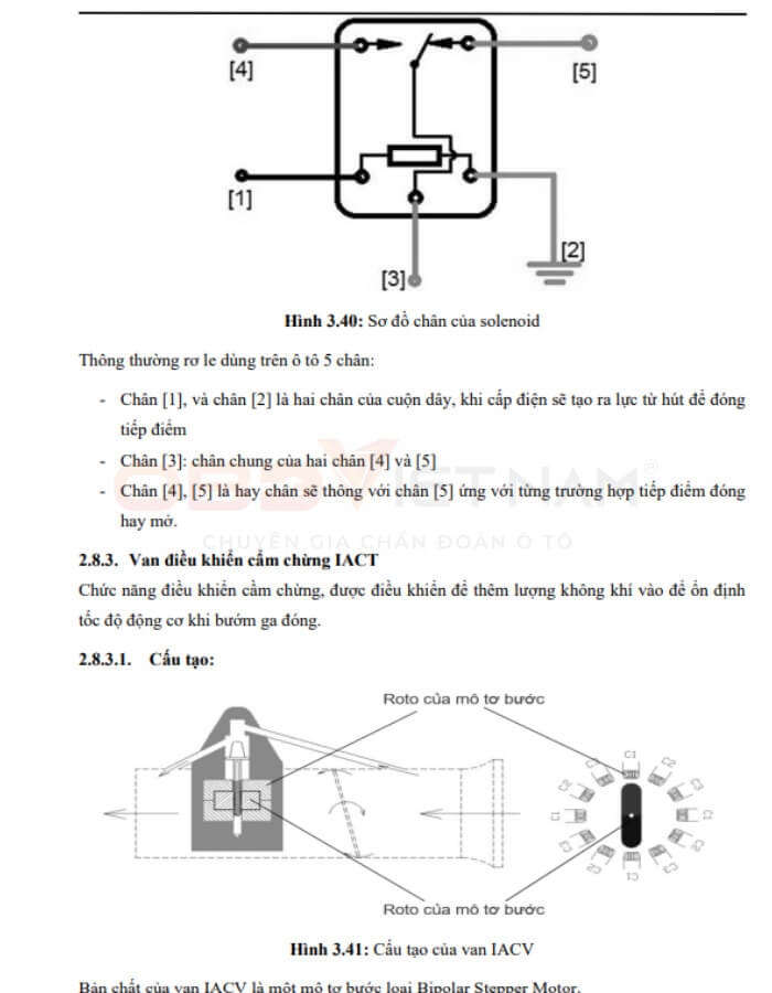 chia-se-tai-lieu-mien-phi-tai-lieu-training-ve-cam-bien-va-ecu-obdvietnam (1)5
