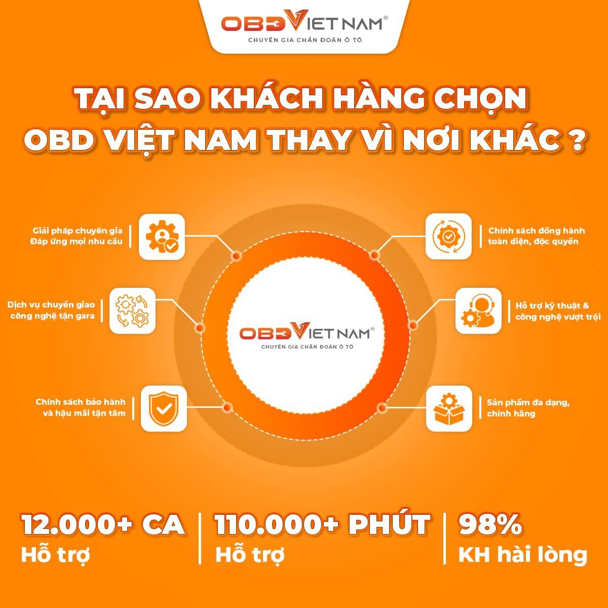 kinh-nghiem-chon-mua-may-doc-loi-o-to-cho-gara-moi-bat-dau (1)6