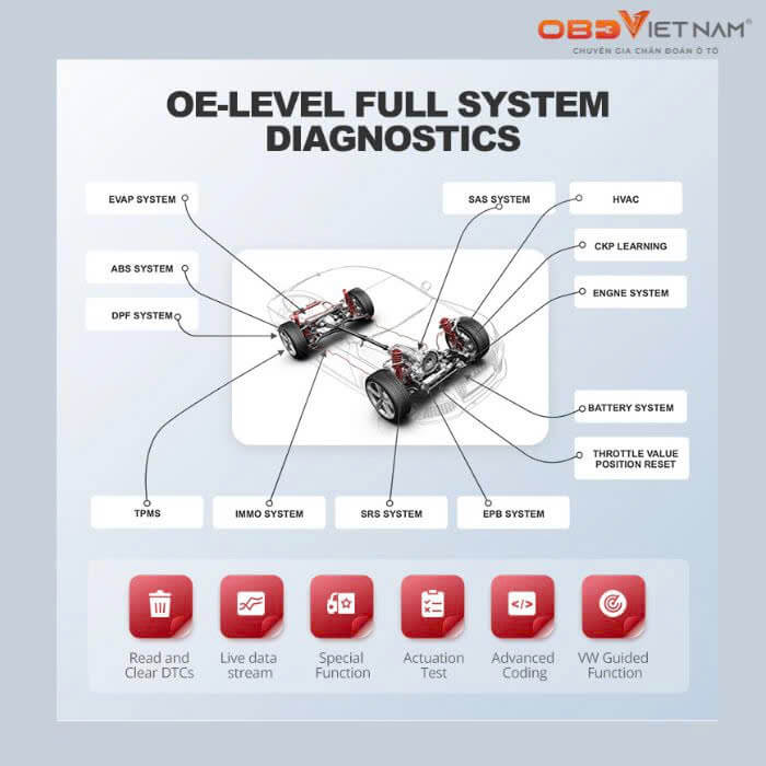 may-doc-loi-thinkcar-có-gi-dac-biet-lua-chon-tot-cho-tho-gara-chuyen-nghiep-obdvietnam (1)9
