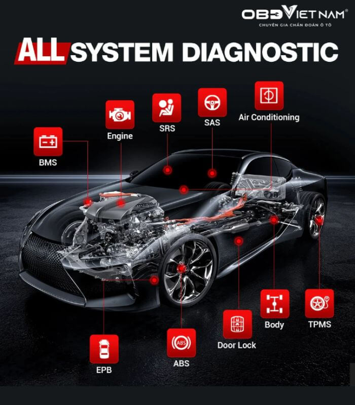 thiet-bi-doc-loi-da-nang-tieng-viet-thinkcar-scanmate-obdvietnam (1)2