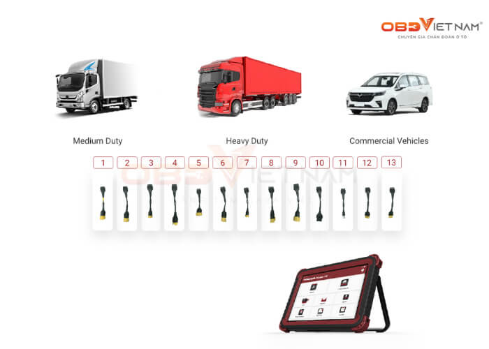 thinktool-master-cv-da-dang-chuc-nang-hon-so-voi-cac-dong-may-chan-doan-cung-phan-khuc-obdvietnam (1)2