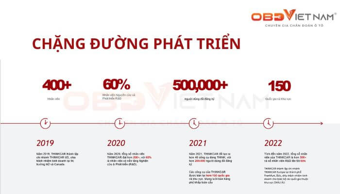 obdvietnam-tro-thanh-nha-phan-phoi-doc-quyen-thinkcar-tai-thi-truong-vietnam (1)3