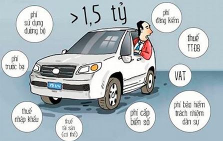 Các loại phí sở hữu ô tô