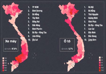 Phân bố tỷ lệ sở hữu xe máy, ô tô các tỉnh thành Việt Nam