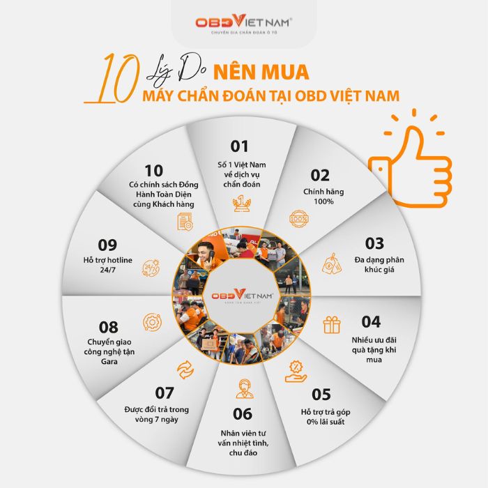 Cam kết chất lượng dịch vụ