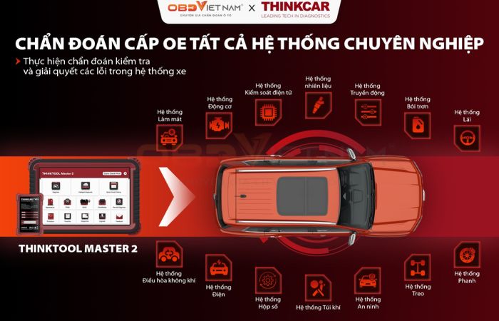 Tăng Năng Suất Gara Với Thinktool Master 2 – Bí Quyết Tối Ưu Hóa Sửa Chữa