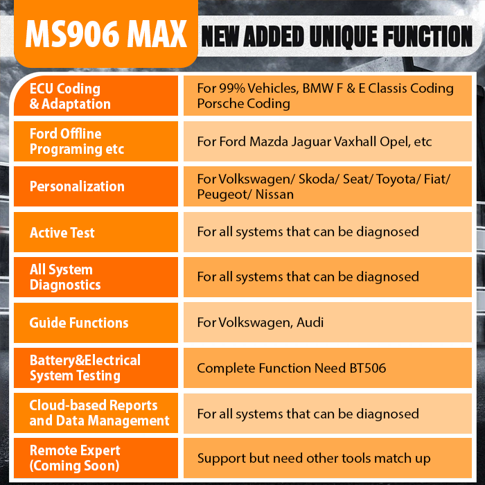 Thời Điểm Tốt Nhất Để Sở Hữu Autel Ms906 Max Cho Gara