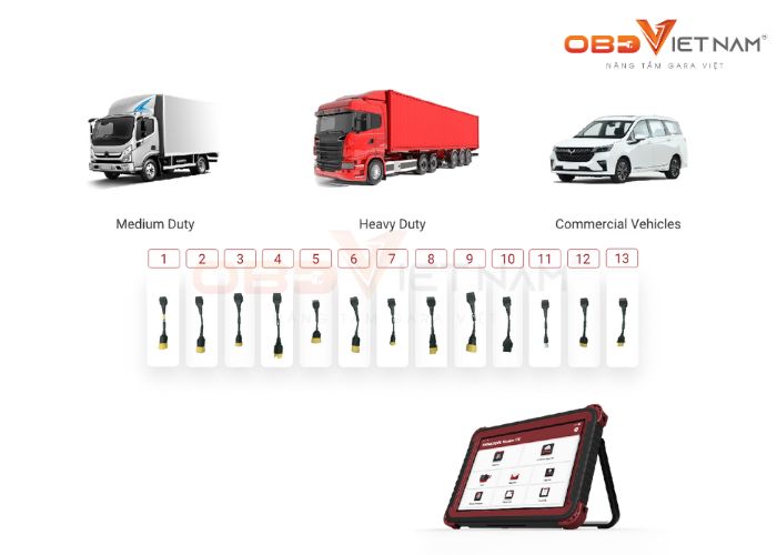 Top 5 Sản Phẩm Máy Chẩn Đoán Ô Tô Đáng Mua Nhất Năm 2025