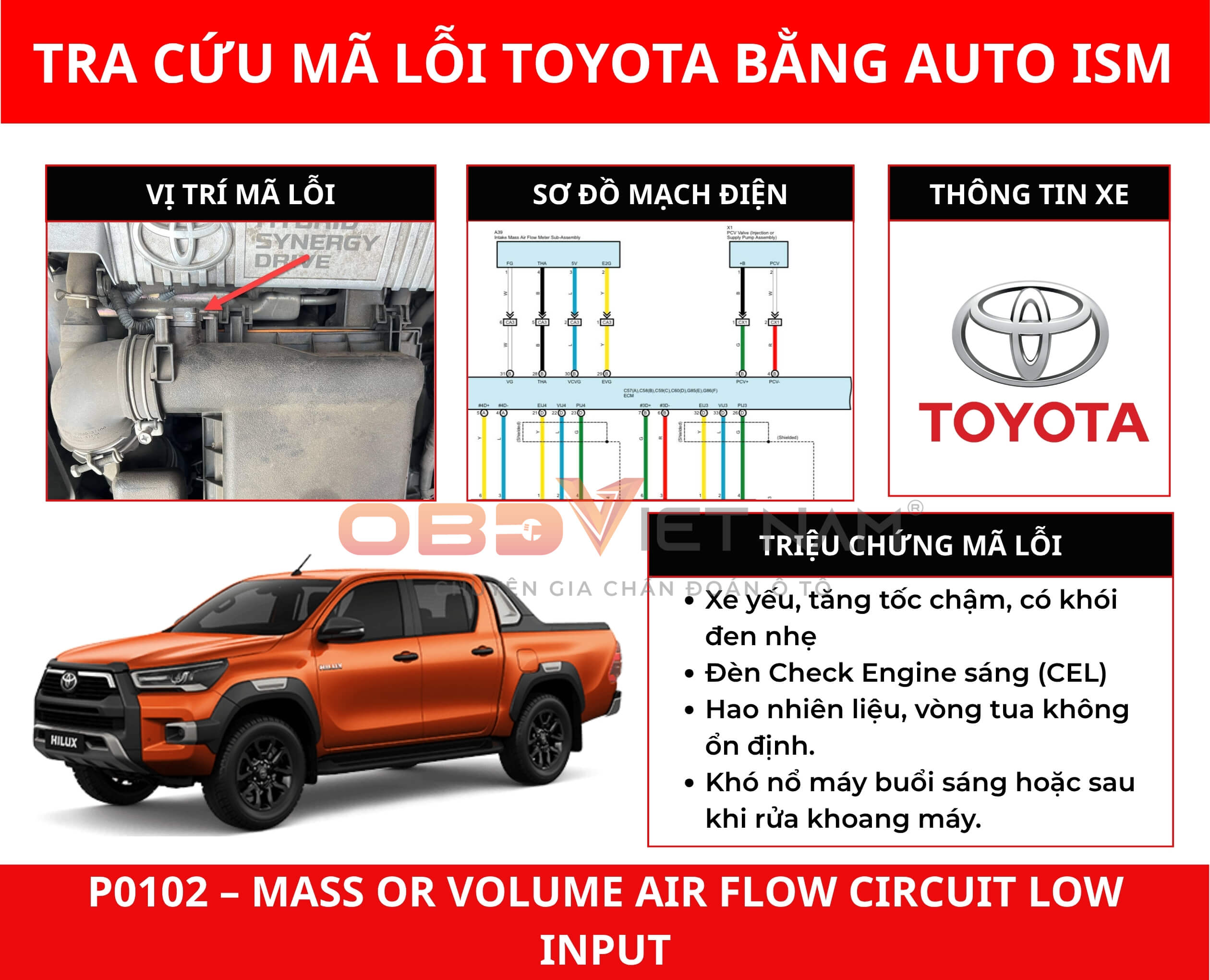 ma-loi-p0102-cam-bien-maf-tin-hieu-tham-tren-toyota-hilux-obdvietnam (1)