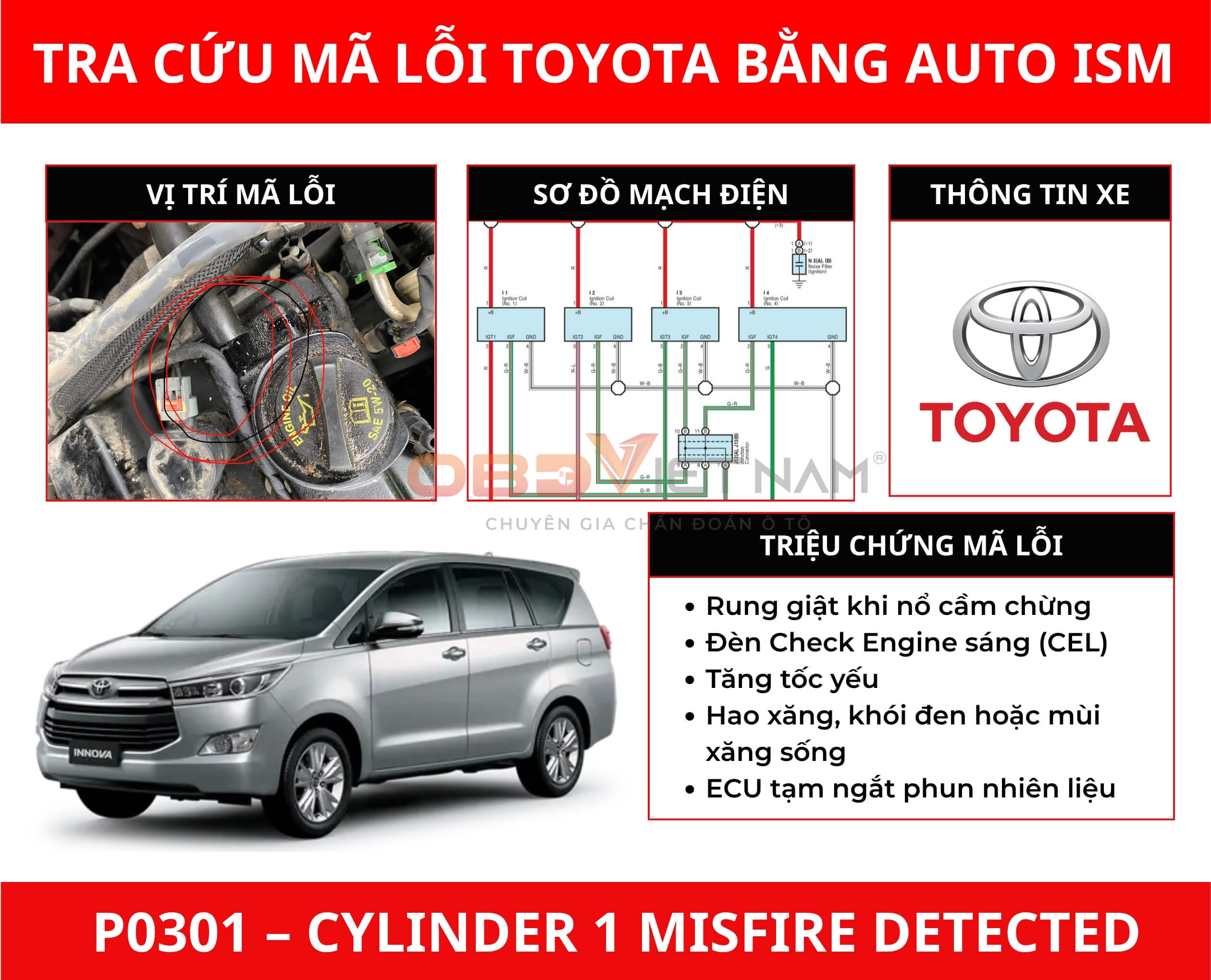 chan-doan-ma-loi-p0301-toyota-innova-bang-bang-app-tra-cuu-auto-ism-obdvietnam (1) chan-doan-ma-loi-p0301-toyota-innova-bang-bang-app-tra-cuu-auto-ism-obdvietnam (1)