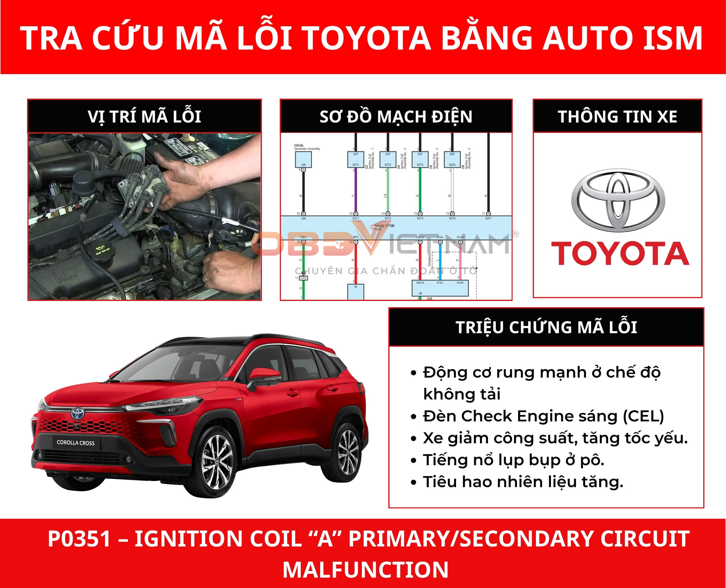 xu-lu-ma-loi-p0351-trendongxe-toyota-corolla-cross-obdvietnam (1) xu-lu-ma-loi-p0351-trendongxe-toyota-corolla-cross-obdvietnam (1)
