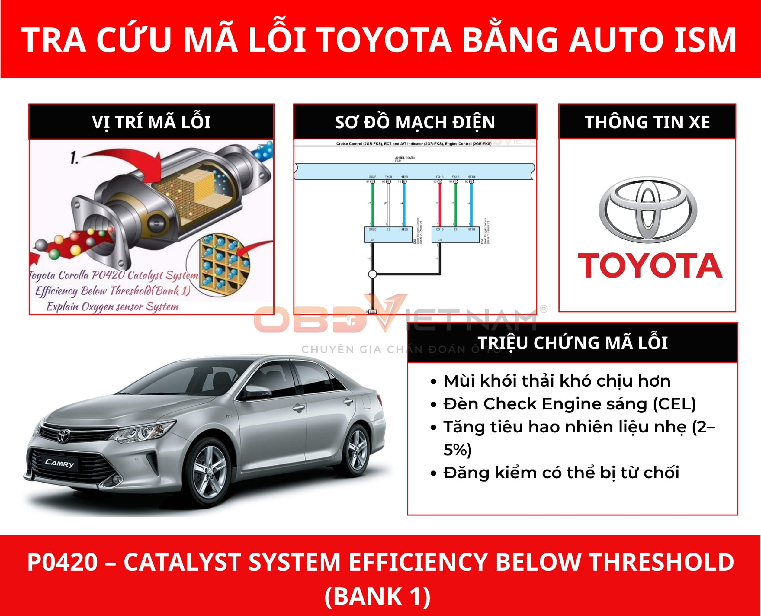 phan-tich-ma-loi-p0420-hieu-suat-xuc-tac-thap-tren-toyota-camry-bang-auto-ism-obdvietnam (1)