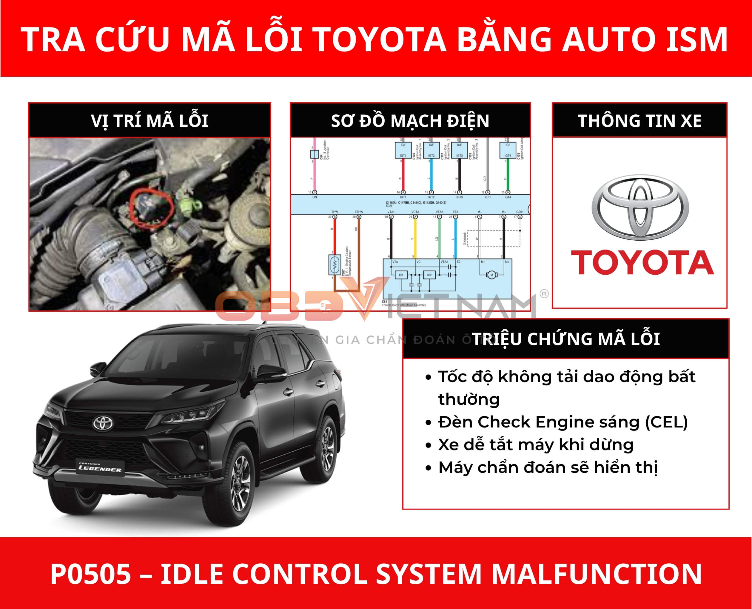 loi-p0505-tren-xe-toyota-fortuner-giai-pham-va-chan-doan-bang-auto-ism-obdvietnam (1) loi-p0505-tren-xe-toyota-fortuner-giai-pham-va-chan-doan-bang-auto-ism-obdvietnam (1)