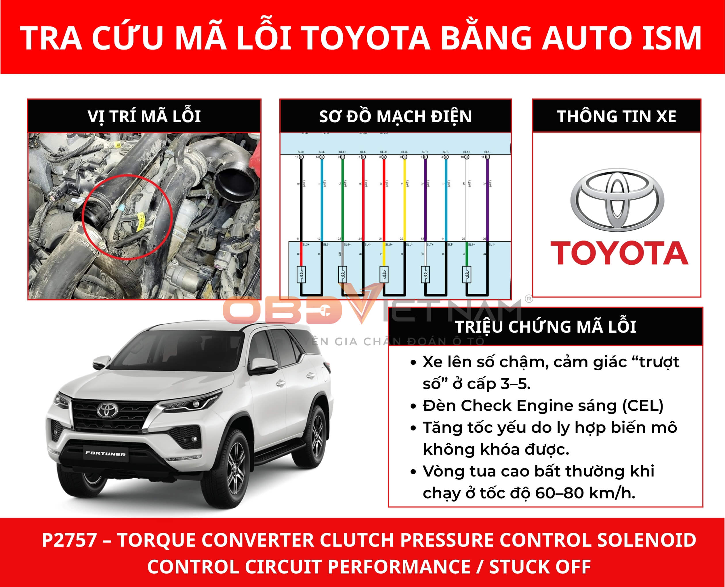 phan-tich-ma-loi-p2757-tren-dong-xe-toyota-fortuner-bang-app-tra-cuu-auto-ism-obdvietnam (1) phan-tich-ma-loi-p2757-tren-dong-xe-toyota-fortuner-bang-app-tra-cuu-auto-ism-obdvietnam (1)