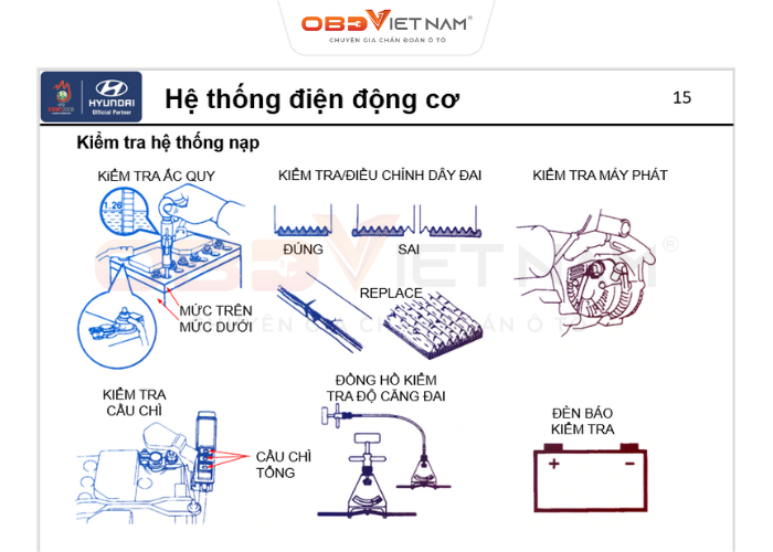 Chia Sẻ Tài Liệu Miễn Phí - Hệ Thống Điện Động Cơ Hyundai (Tiếng Việt)