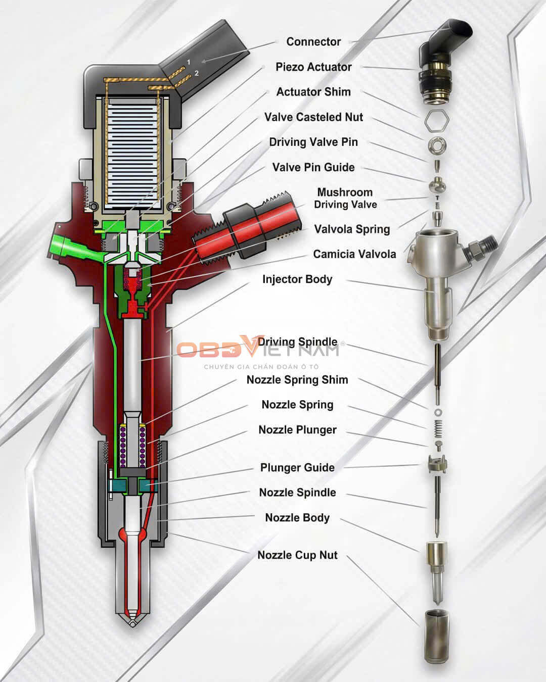cau-tao-va-nguyen-ly-hoat-dong-cua-he-tong-common-rail-obdvietnam (1) cau-tao-va-nguyen-ly-hoat-dong-cua-he-tong-common-rail-obdvietnam (1)