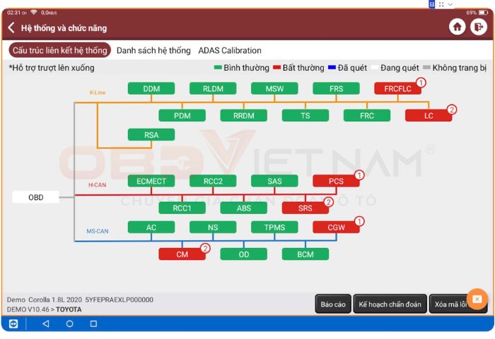 hieu-ve-obd2-va-mang-ket-noi-can-bus-obdvietnam (1)8