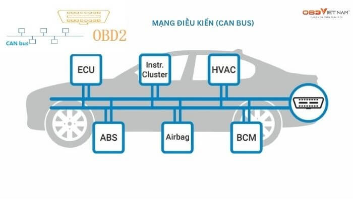 hieu-ve-obd2-va-mang-ket-noi-can-bus-obdvietnam (0)2