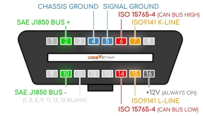 hieu-ve-obd2-va-mang-ket-noi-can-bus-obdvietnam (0)1