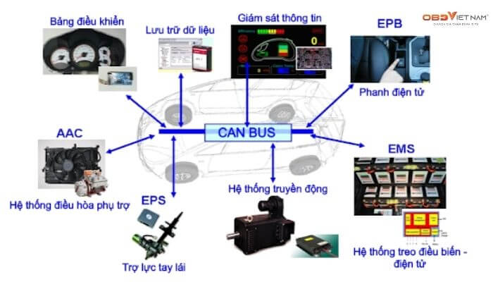 hieu-ve-obd2-va-mang-ket-noi-can-bus-obdvietnam (1)4