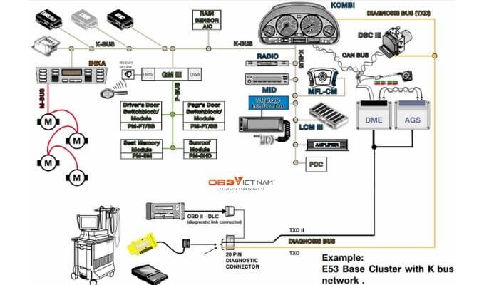 hieu-ve-obd2-va-mang-ket-noi-can-bus-obdvietnam (1)5