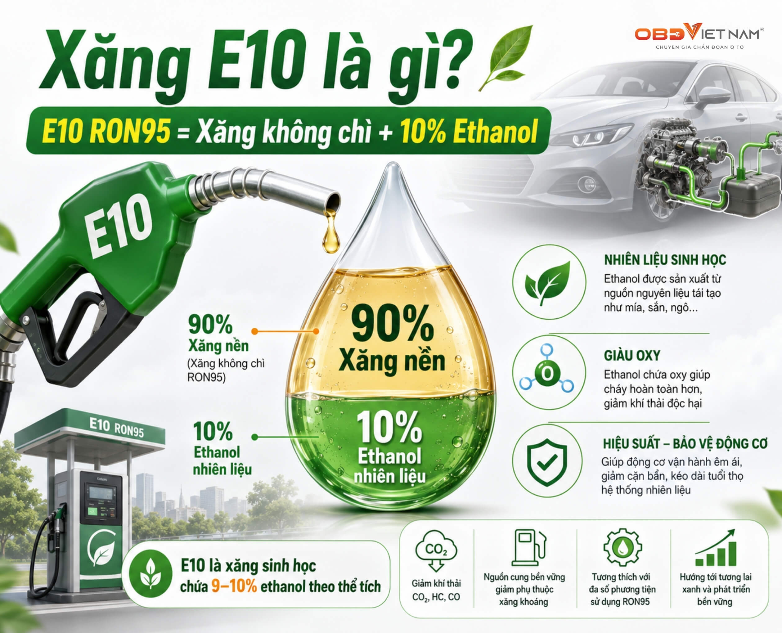 xang-e10-la-gi-anh-huong-nhu-the-nao-toi-dong-co-cu-va-moi-tren-xe-o-to-obdvietnam (1) xang-e10-la-gi-anh-huong-nhu-the-nao-toi-dong-co-cu-va-moi-tren-xe-o-to-obdvietnam (1)